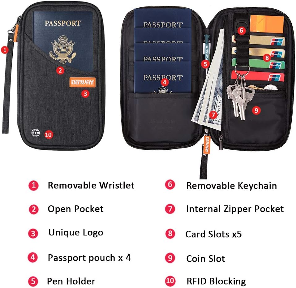 Travel Wallet & Family Passport Holder