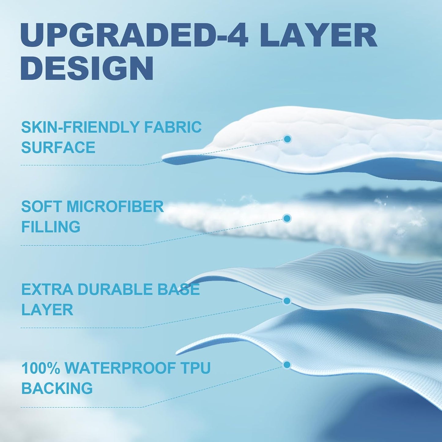 Quilted Fitted Mattress Pad Waterproof Mattress Protector